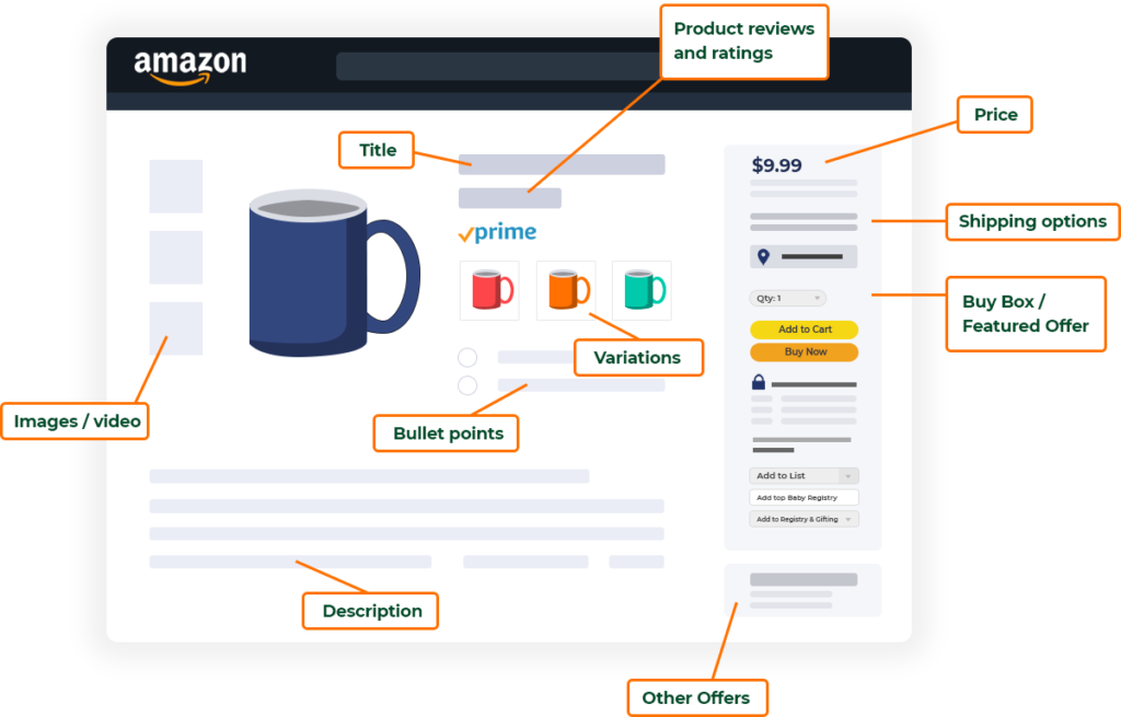 amazon product listing optimization